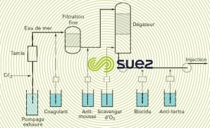 eau injecton offshore