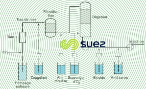 eau injecton offshore