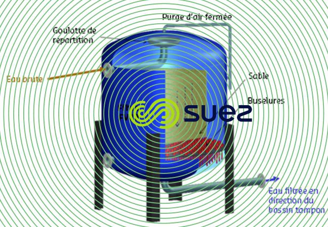 Filtre vertical sous pression - Filtre FV2B