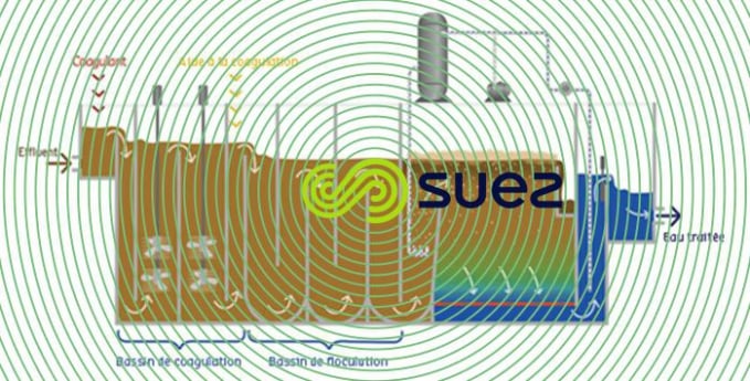 Clarification des eaux de mer par flottation rapide – Seadaf schema