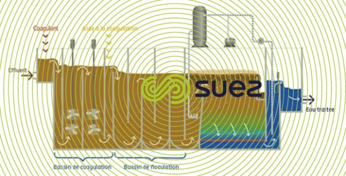 Clarification des eaux de mer par flottation rapide – Seadaf schema