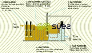 aquadaf schema - une flottation rapide grâce au floculateur hydraulique