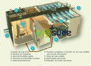 Clarificateur compact lamellaire à contact de boues – Densadeg schema