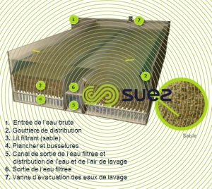 filtre à sable ouvert - Aquazur V schema