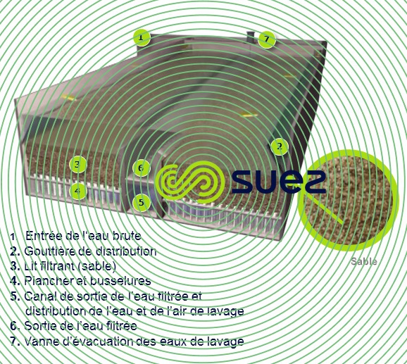 filtre à sable ouvert - Aquazur V schema