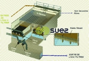 Un filtre ouvert en béton – Mediazur
