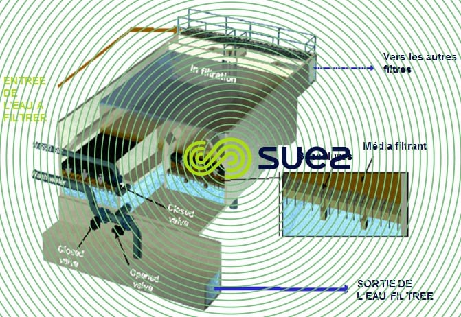 Un filtre ouvert en béton – Mediazur