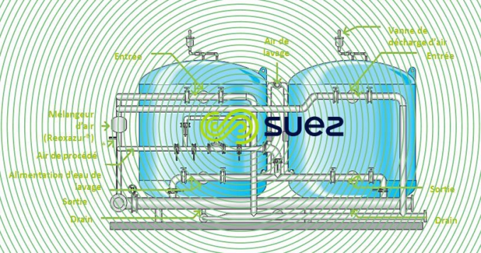 Filtration biologique Ferazur Mangazur Nitrazur