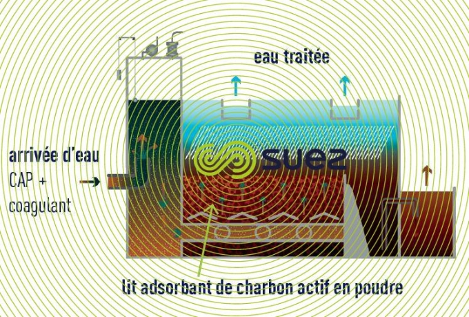 Contacteur dédié à charbon actif en poudre  - Pulsazur schema