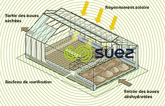Séchage naturel des boues sous serre  – Heliantis™
