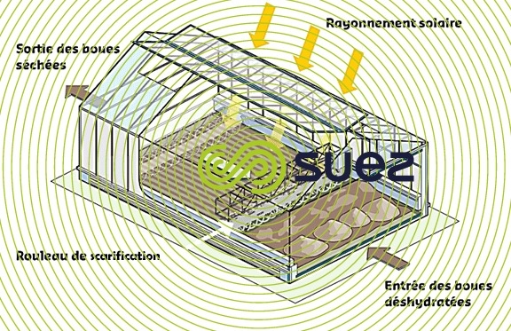 Séchage naturel des boues sous serre  – Heliantis™