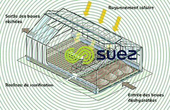 Séchage naturel des boues sous serre  – Heliantis™