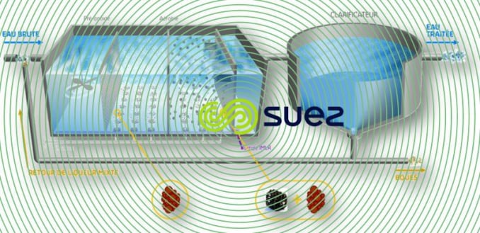 Epuration biologique par cultures mixtes – Meteor IFAS schema