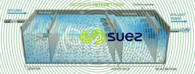 MBBR Moving Bed Biofilm Reactor– Meteor MBBR schema