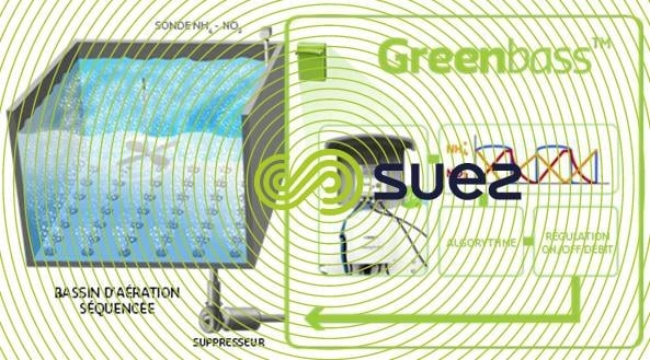 Régulation de l’aération séquencée pour les boues activées  – Greenbass™ schema