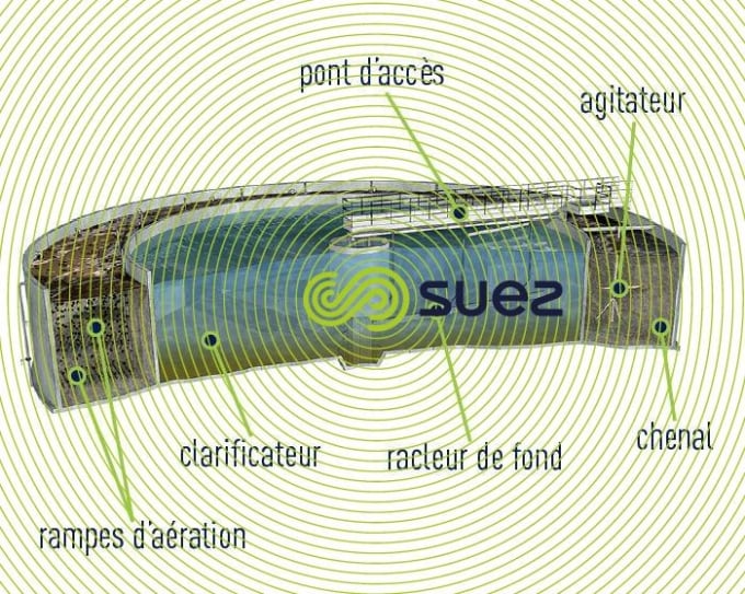 Traitement biologique à insufflation d’air  – Combigreen™ schema