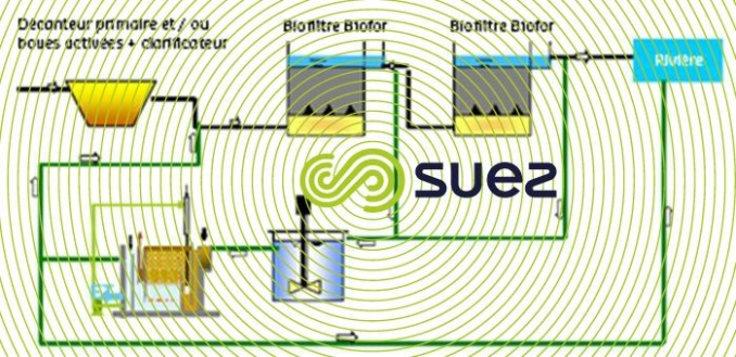 Traitement des eaux de lavage avec biofiltres  - Greendaf BWW schema