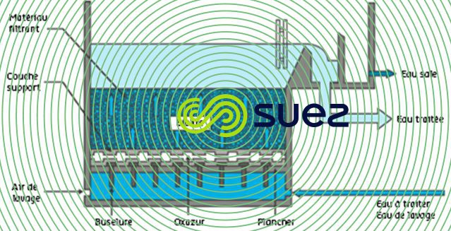 Un procédé biologique de haute performance - Biofor schema