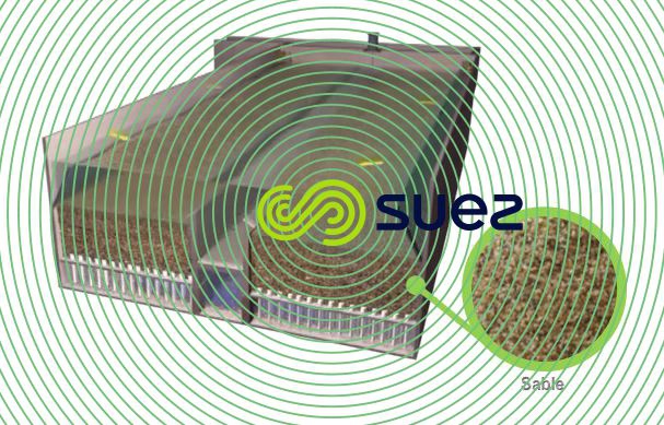 Un filtre ouvert à sable à courant descendant  – Aquazur V schema